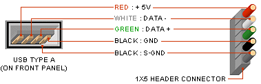 USB wiring diagram